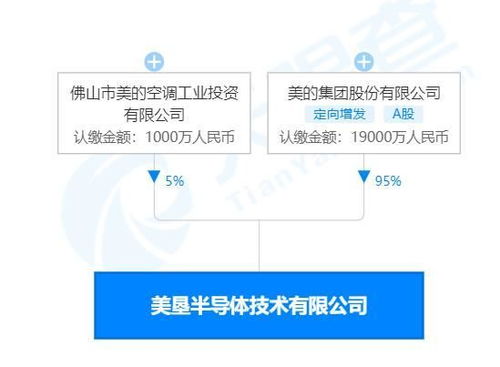 美的進(jìn)軍半導(dǎo)體 2億注資背后的新能源與智造升級戰(zhàn)略
