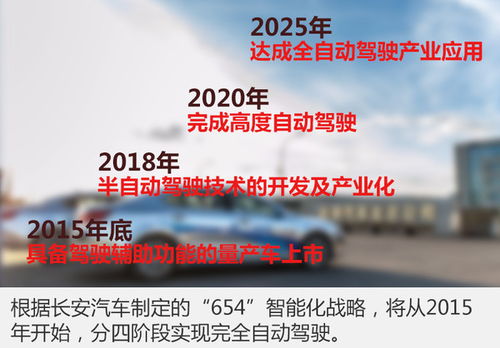 長安汽車攜手科大訊飛，共促智能化進程與物聯網技術深度融合