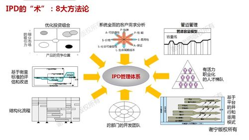 華為IPD體系 中小企業能否借鑒與落地應用？
