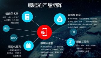 喔趣 以“新工具論”打造企業管理生態體系，真正解放HR